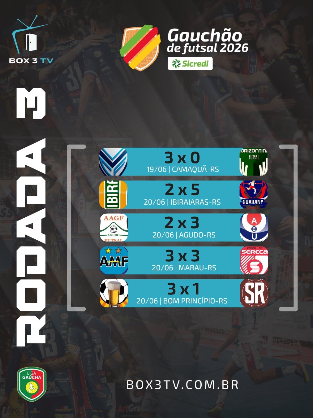 Post: ⚽ RESULTADOS DA RODADA! 📊

O Gauchão de …